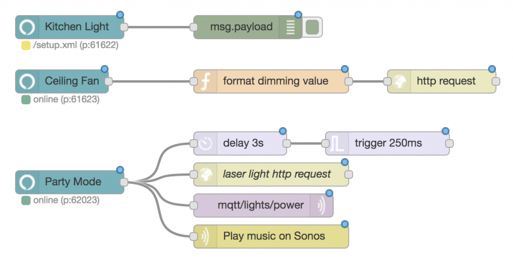 Weekend Project #2: our new open-sourced contribution, anyone can add Alexa to Node-RED with no coding required - Originally US